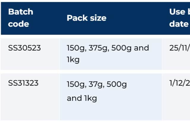 Details of the contaminated batches are below.