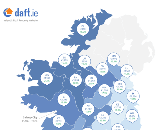 Average rental prices and year on year changes in Louth and surrounding counties Q4 2012 - Q4 2022, according to the Daft.ie Rental Price Report Q4 2022