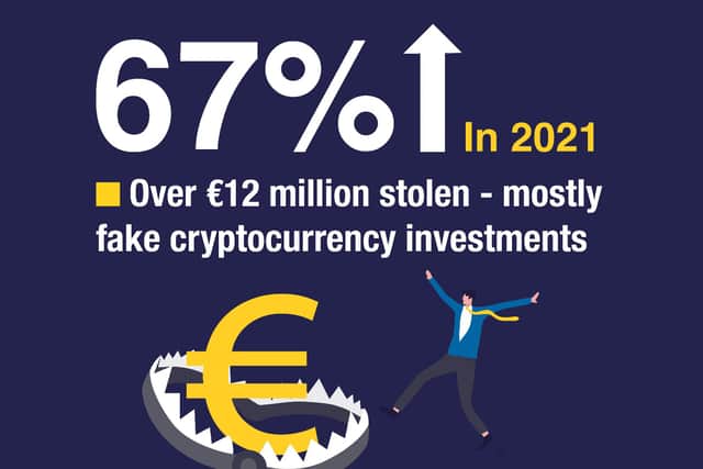 More than half of investment fraud victims are aged over 55, 63% of whom are male.