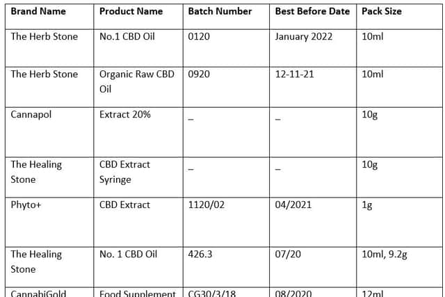 "Consumers should not purchase or consume any of the implicated batches of the CBD food supplements listed."
