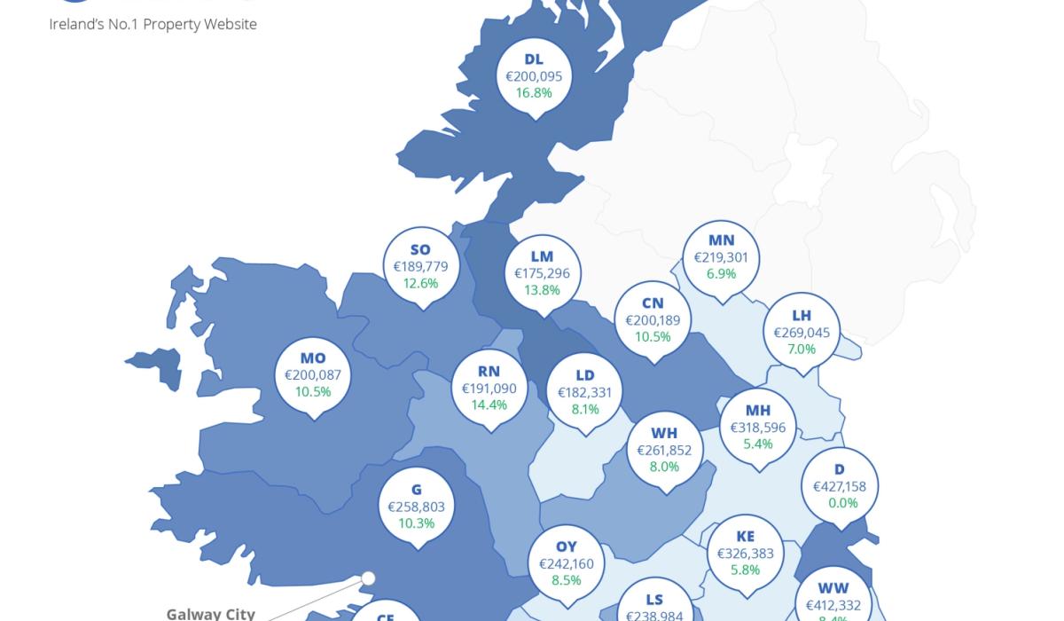 House prices in Louth see annual rise of 7 Louth Live