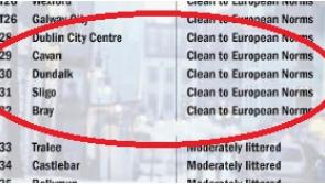 Cigarette butts at DKIT  annoy inspectors but overall Dundalk retains its 'clean' status in latest litter survey 