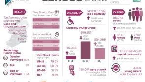 Number of child carers jumps in Louth, CSO reveals