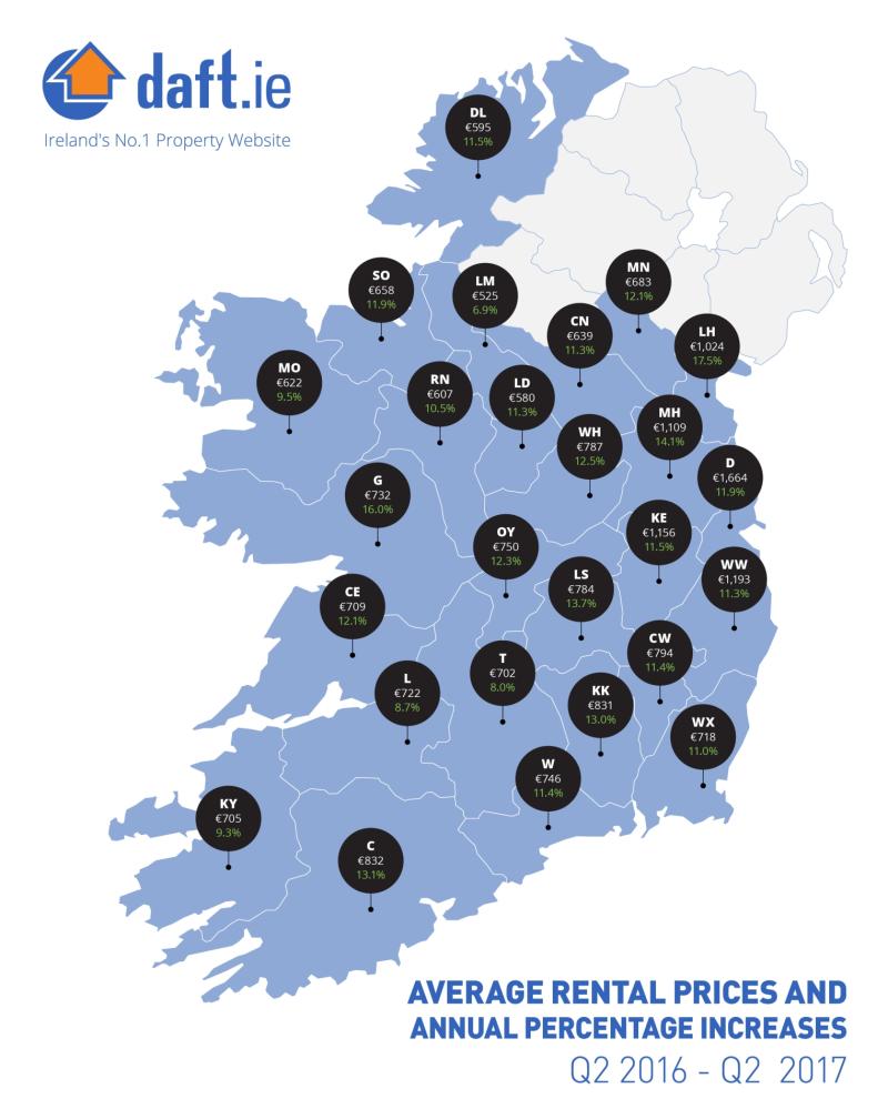 Rent continues to climb in Louth