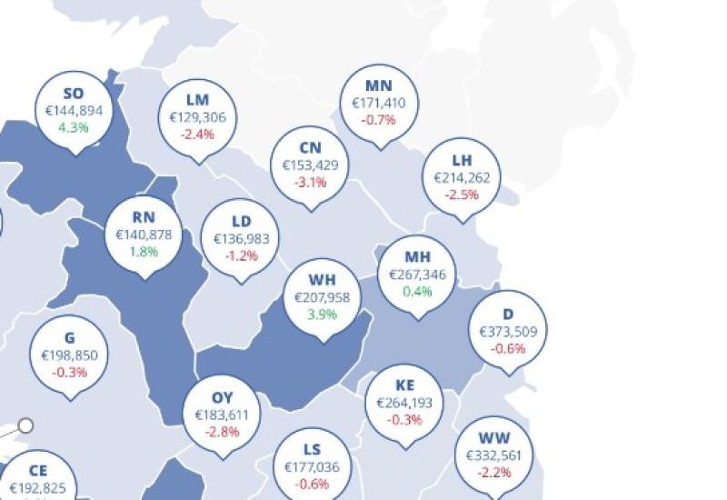 House prices in Louth see continued fall according to Daft.ie report