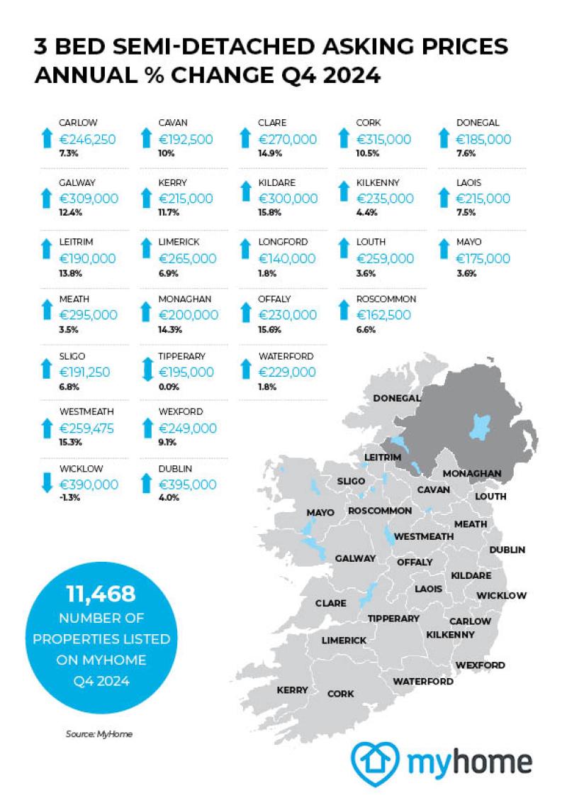 MyHome report finds Louth property prices steady in final quarter of 2024