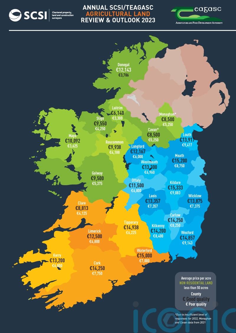 Price of poor quality land in Louth highest in the country